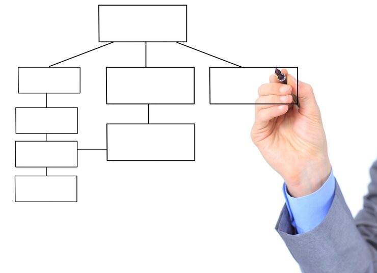 تاثیر ساختار سایت بر سئو | راهنمای جامع برای طراحی وبسایت سئو فرندلی